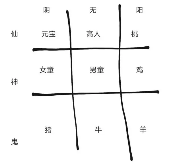 纸嫁衣2祭品摆放位置玩法教学