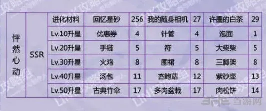恋与制作人怦然心动