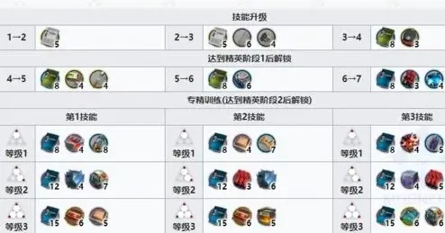 明日方舟森蚺