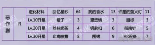 恋与制作人恶作剧