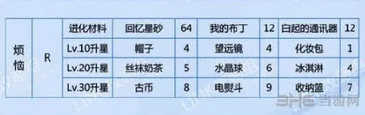 恋与制作人一览