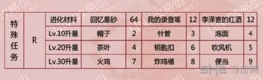 恋与制作人李泽言