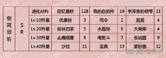 恋与制作人李泽言