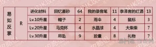 恋与制作人进化
