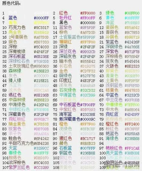 球球大作战名字代码颜色使用攻略教程