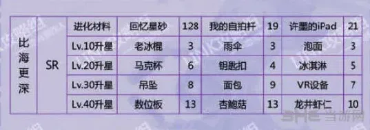 恋与制作人许墨