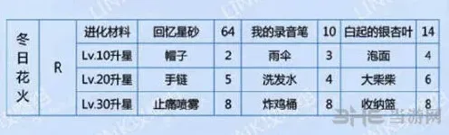 恋与制作人白起