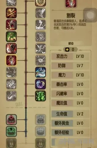 贪婪洞窟双修流派加点技巧