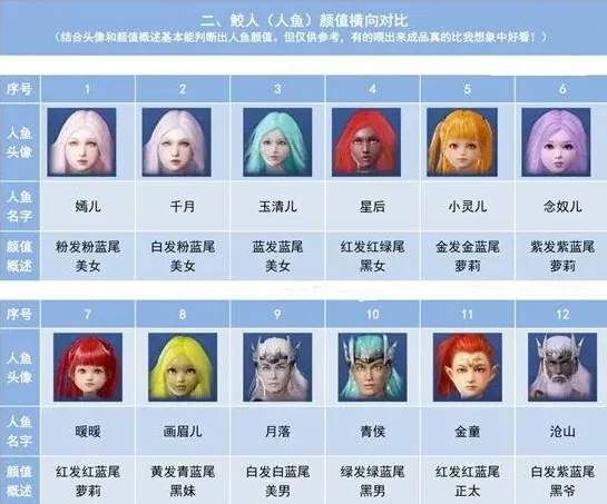 妄想山海鲛人系统食物技巧指南