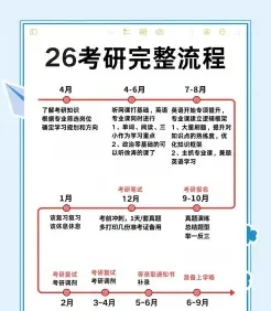 学习形式