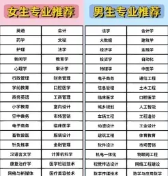 专科院校