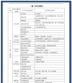 专业
