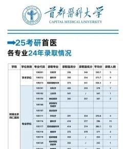 条件