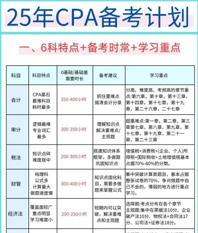 备考
