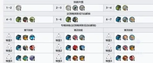 明日方舟棘刺