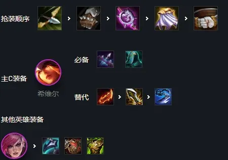 金铲铲之战海克斯科技