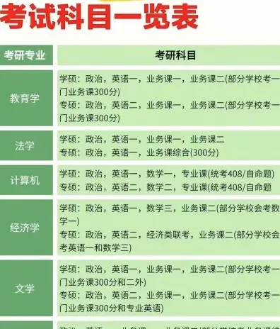 科目