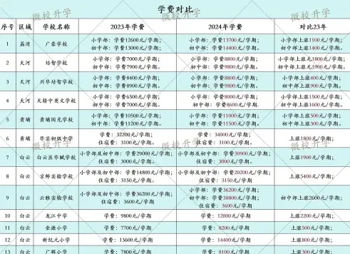 信息