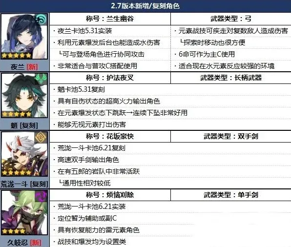原神节奏