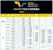 《咪咕视频》2025WTT瑞典站大满贯直播观看技巧分享