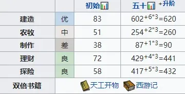 江南百景图云晴雪攻略分享