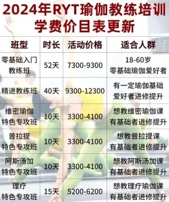 费用