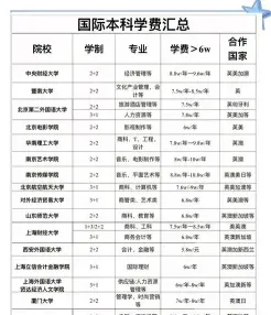 信息