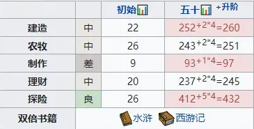 江南百景图高优角色培养玩法攻略