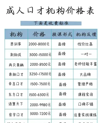 演讲口才培训