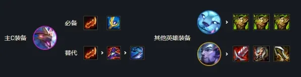 S7幻境迭嘉实战教学