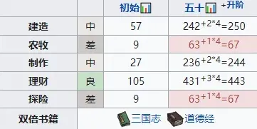 江南百景图文汉儒培养攻略教程