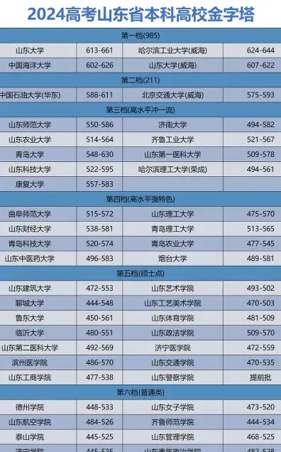 位次