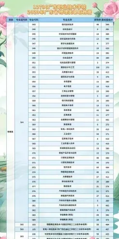 学校