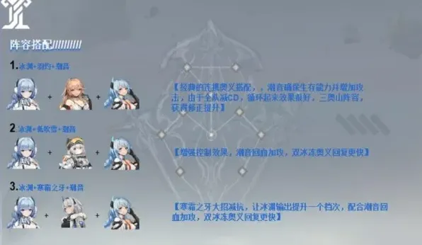 深空之眼冰渊配队教程攻略