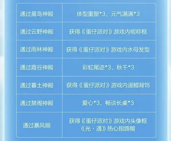 光遇蛋仔联动指引团任务攻略流程