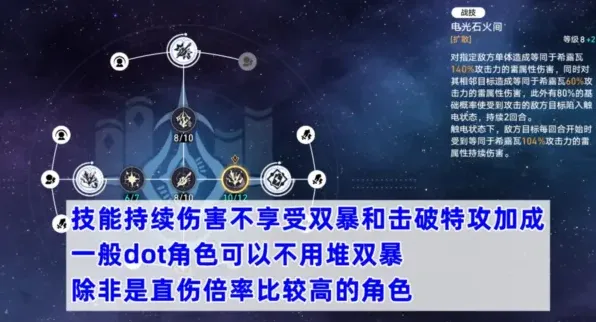 崩坏星穹铁道击破