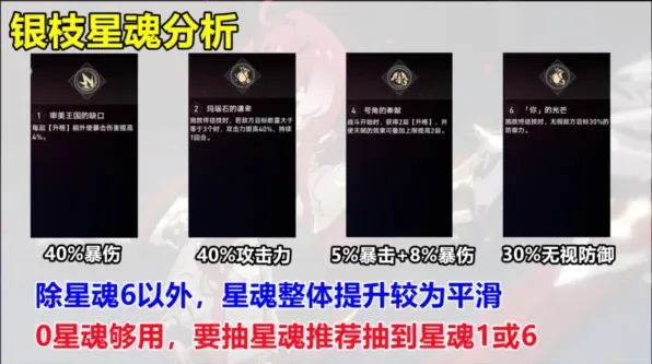 崩坏星穹铁道银枝星魂效果好不好