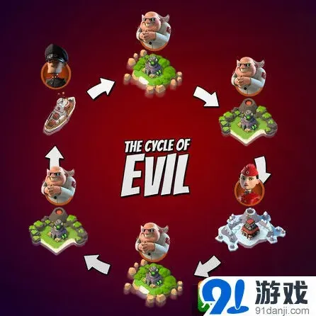 《海岛奇兵》博士岛六天循环指南