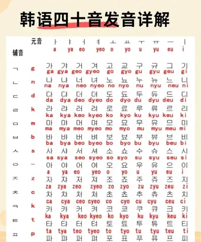 水平