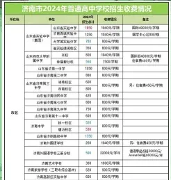高职扩招