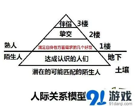 从游戏编程书籍到社交帝国：浦滨