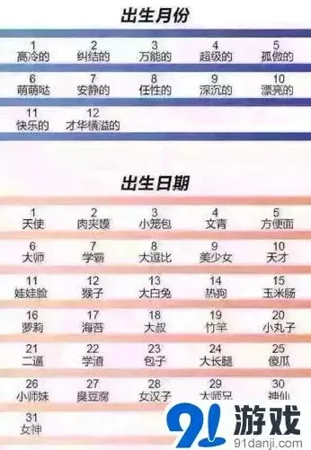 《摇摇西游》猴子救兵完整攻略指南