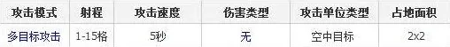 部落冲突防御