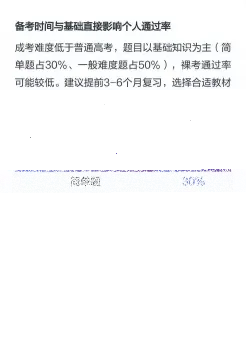 通过率