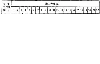 流水节拍