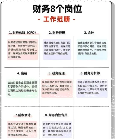 做出