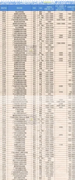 自考