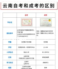 高起本