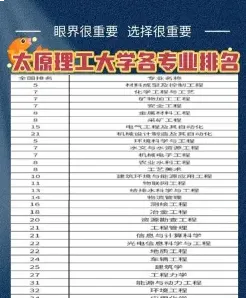 科学与技术