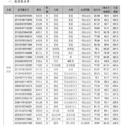 志愿
